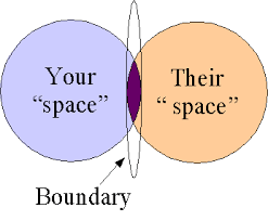 BOUNDARIES REMINDER